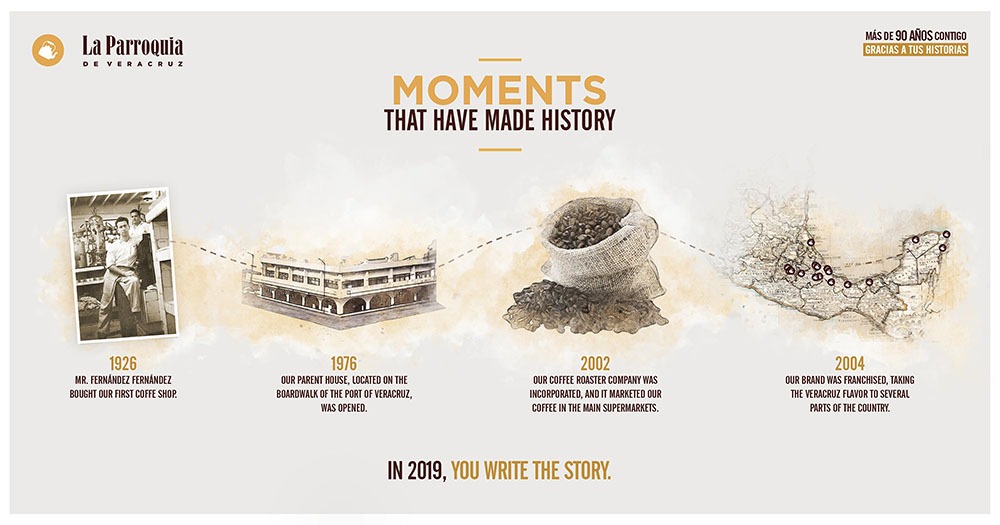 LA PARROQUIA DE VERACRUZ